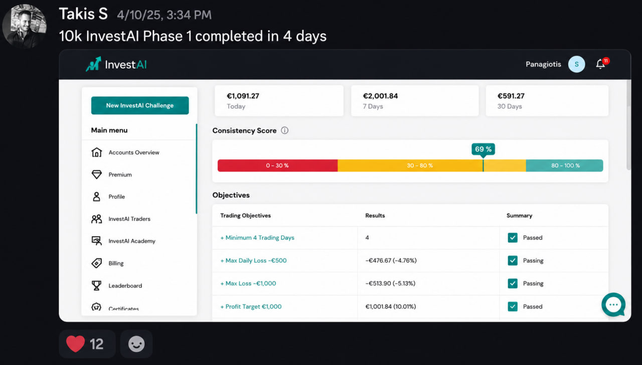 Takis — verified InvestAI payout
