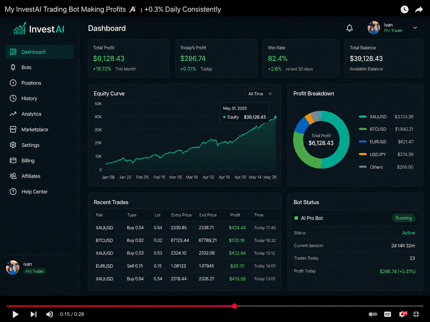 InvestAI Trading Dashboard